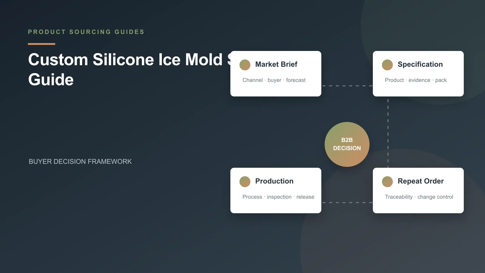 Custom Silicone Ice Mold Sourcing Guide buyer decision framework Custom Silicone Ice Mold Sourcing Guide buyer decision framework
