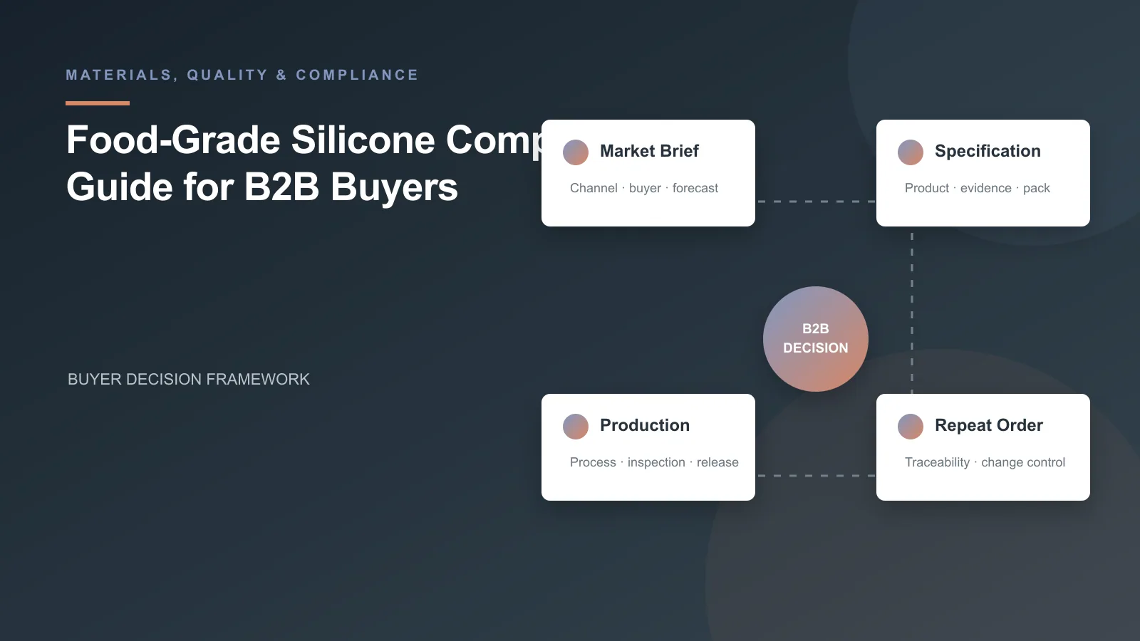 Food-Grade Silicone Compliance Guide for B2B Buyers buyer decision framework