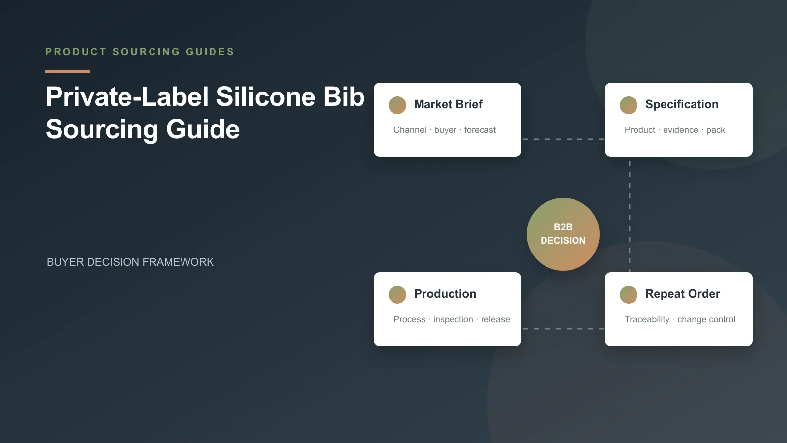 Private-Label Silicone Bib Sourcing Guide buyer decision framework