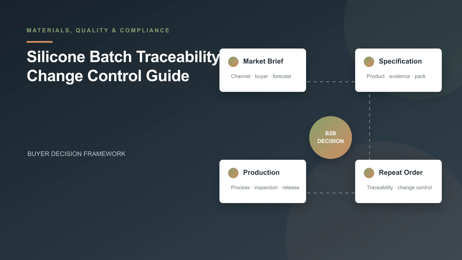 Silicone Batch Traceability and Change Control Guide buyer decision framework Silicone Batch Traceability and Change Control Guide buyer decision framework