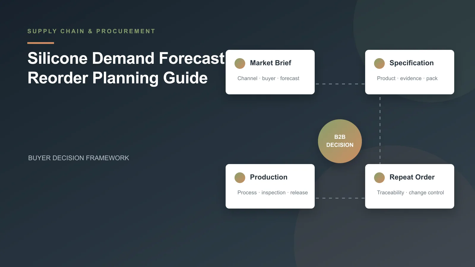 Silicone Demand Forecast and Reorder Planning Guide buyer decision framework