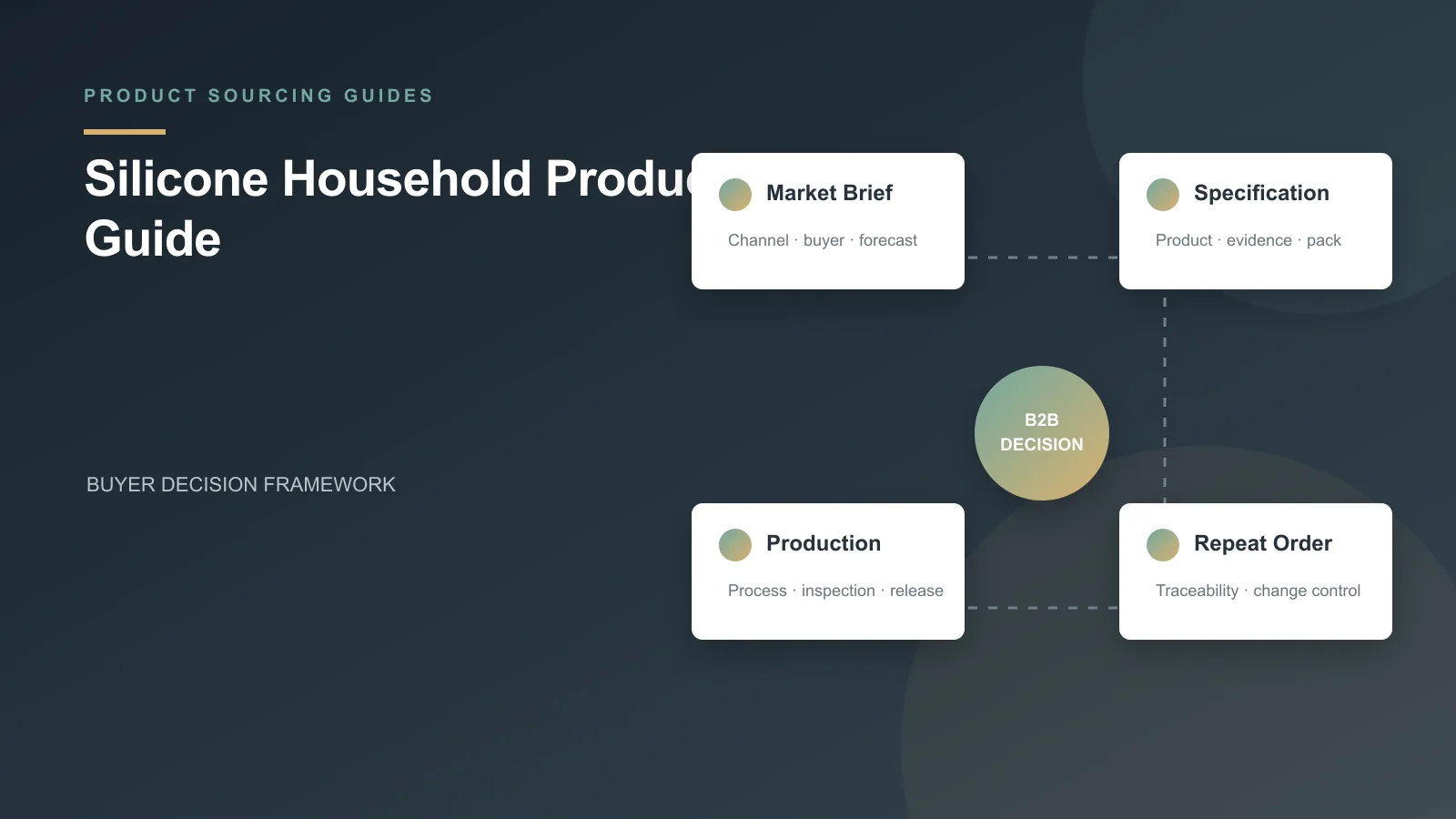 Silicone Household Products Buying Guide buyer decision framework
