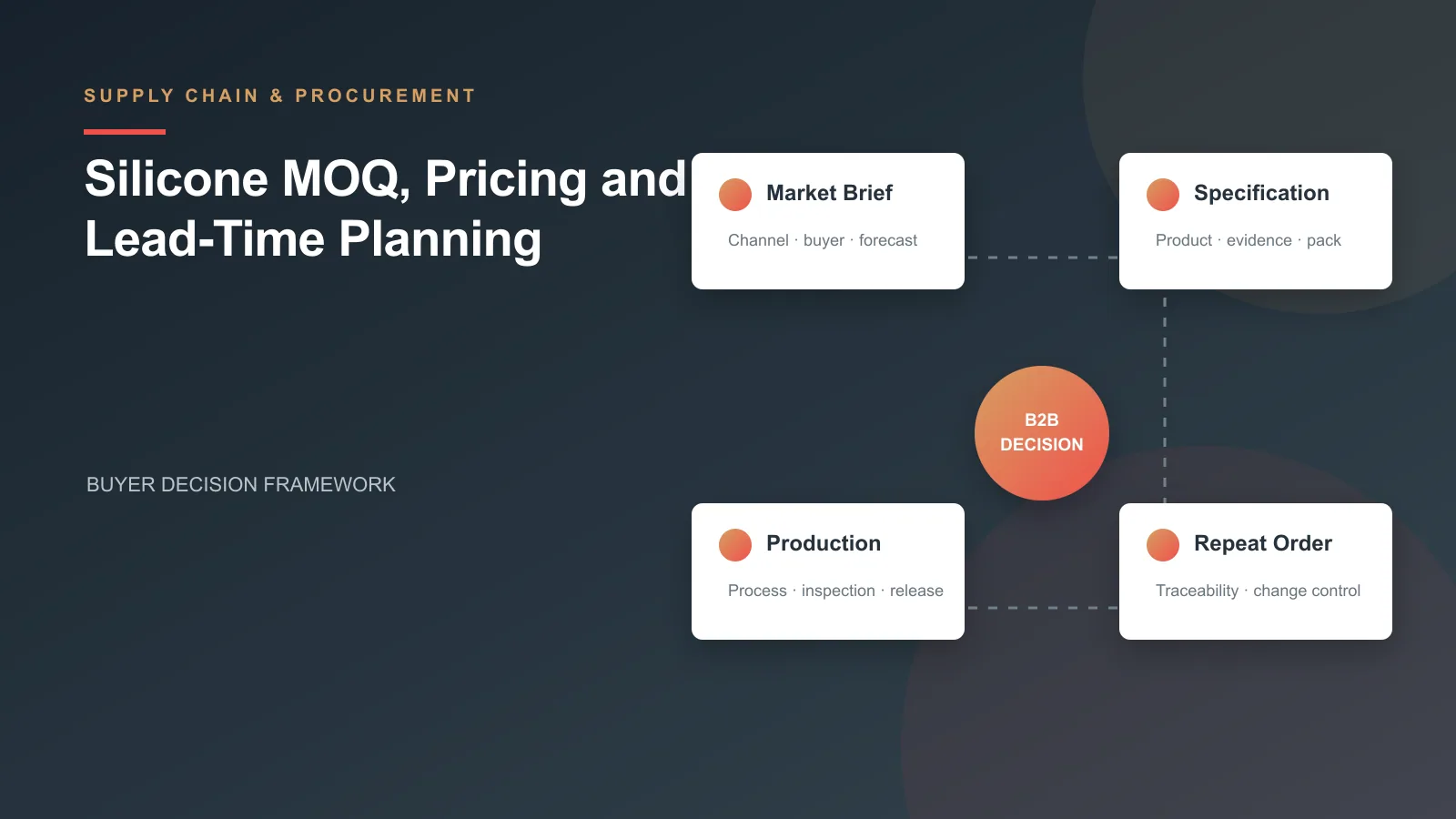 Silicone MOQ, Pricing and Lead-Time Planning buyer decision framework