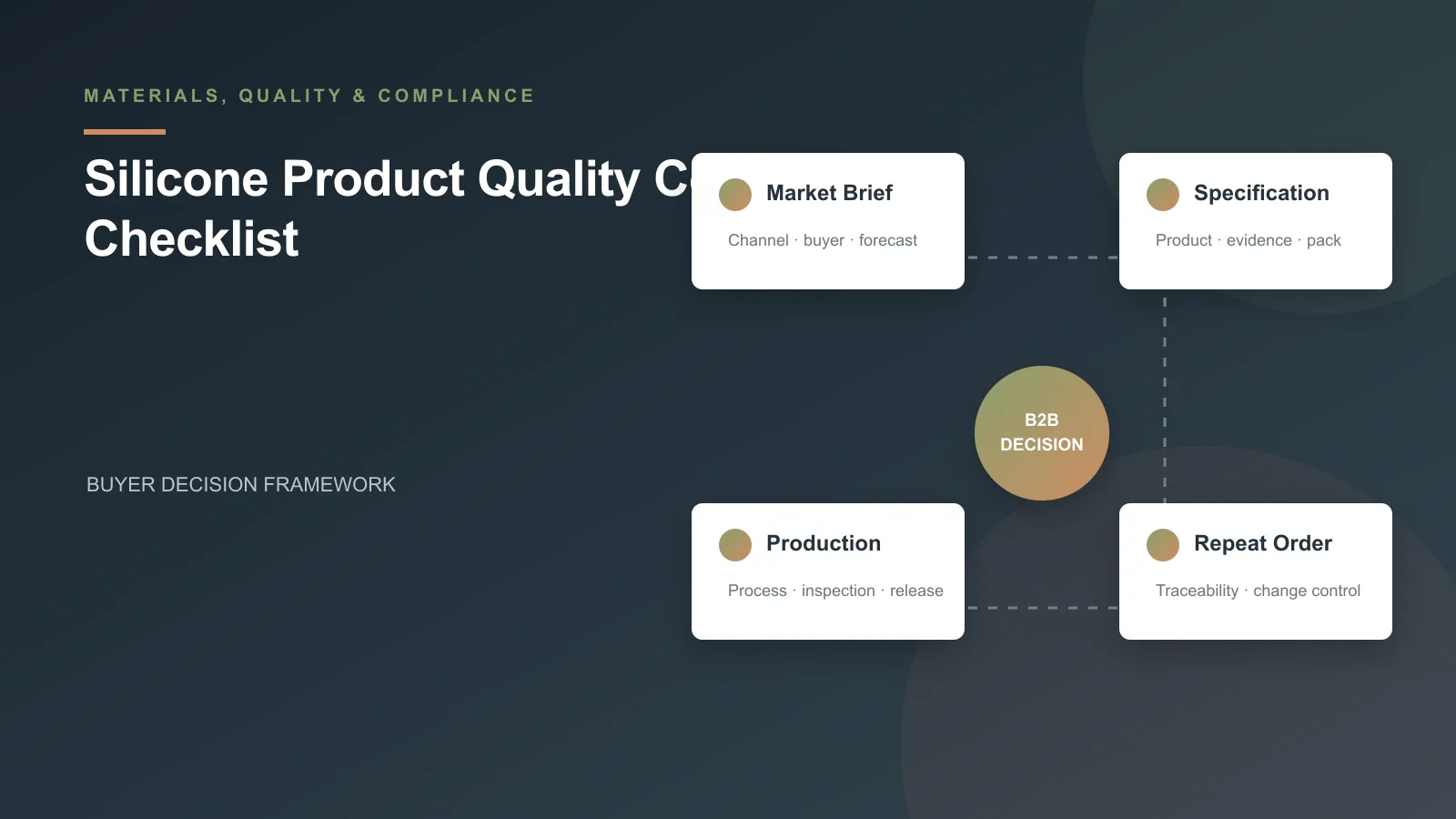 Silicone Product Quality Control Checklist buyer decision framework Silicone Product Quality Control Checklist buyer decision framework