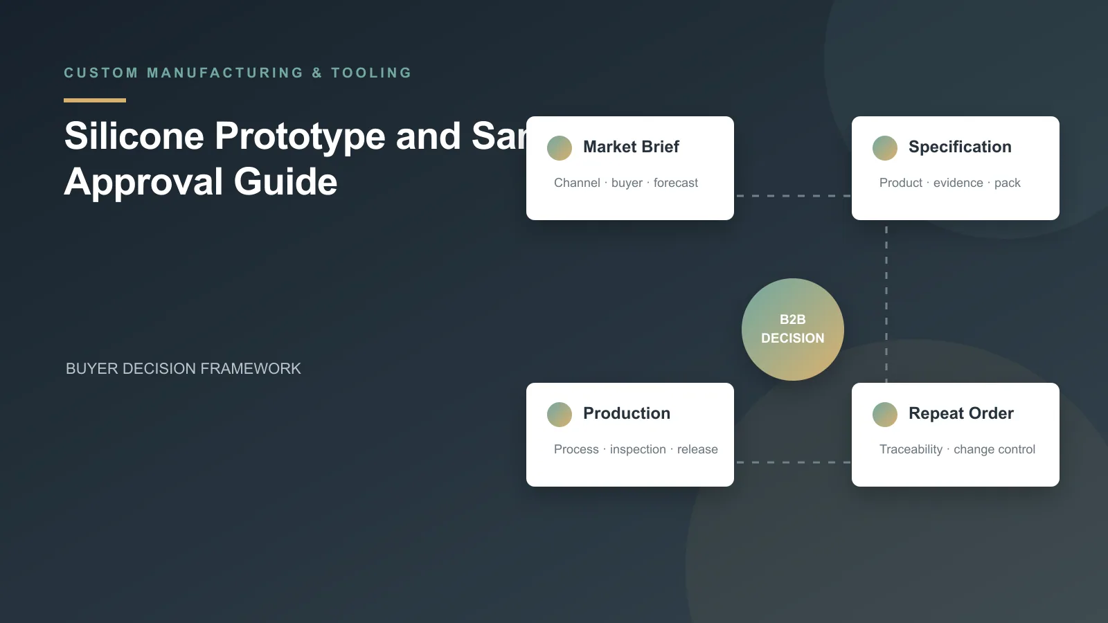 Silicone Prototype and Sample Approval Guide buyer decision framework Silicone Prototype and Sample Approval Guide buyer decision framework